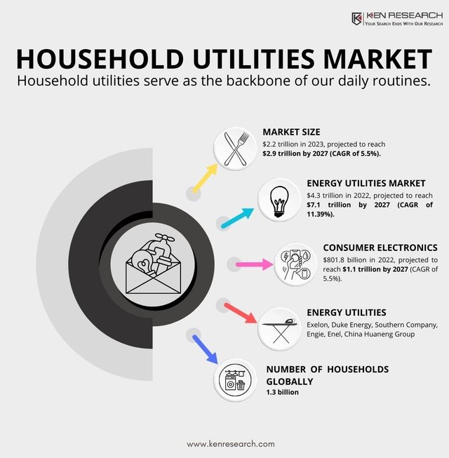 Household Utilities Market.jpg