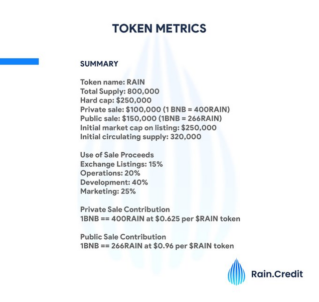 token metric.png