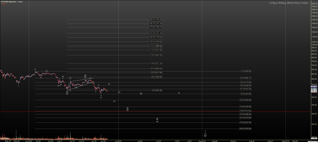 ETHUSD - Bearish - Jun-26 1022 AM (1 hour).png