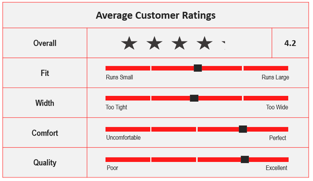 Average Custom Ratings for ASICS Gel-Kayano 27 Tokyo.png