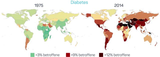 Diabetes19752014.png