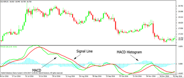 MACD Moving Average.png