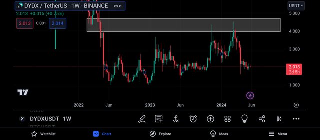 Screenshot_2024-05-31-20-59-03-700_com.tradingview.tradingviewapp.jpg