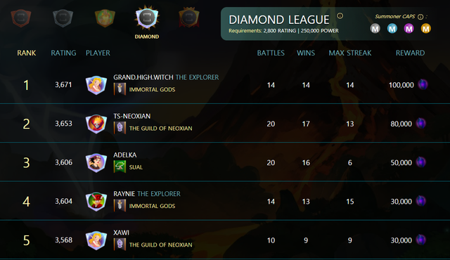 league reward.png
