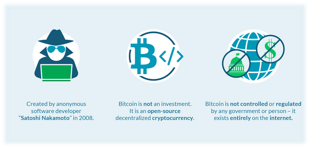 bitcoin history.png