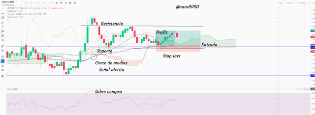 sara8080 analisis tecnico ada listo.png
