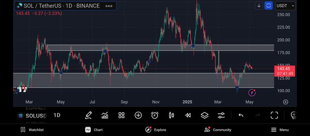 Screenshot_2025-05-06-17-18-11-274_com.tradingview.tradingviewapp.jpg
