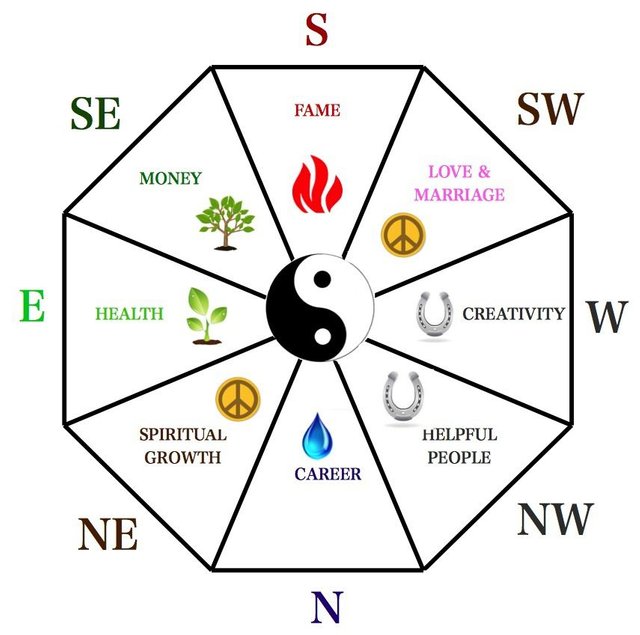 Feng shui  Meaning, Definition, Facts, & Chinese Religion
