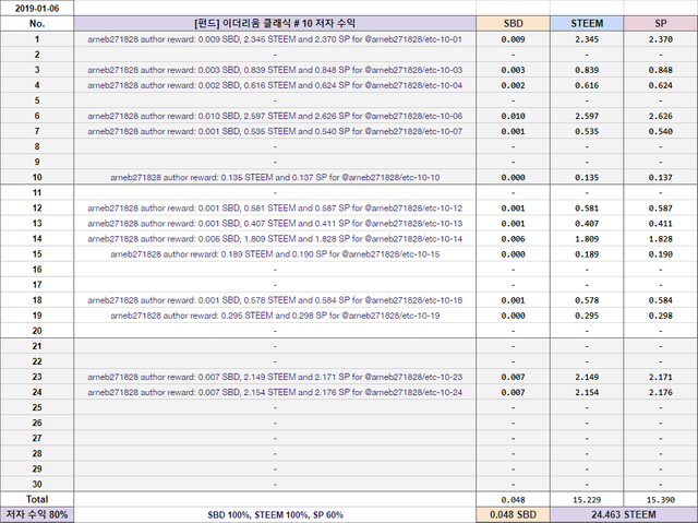 ETC #10 저자 수익.png