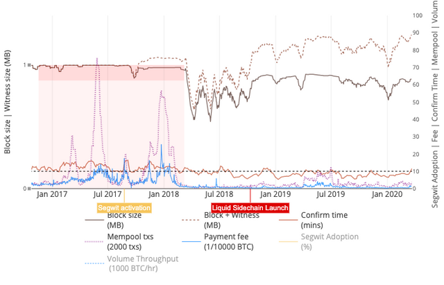 Congestion.png