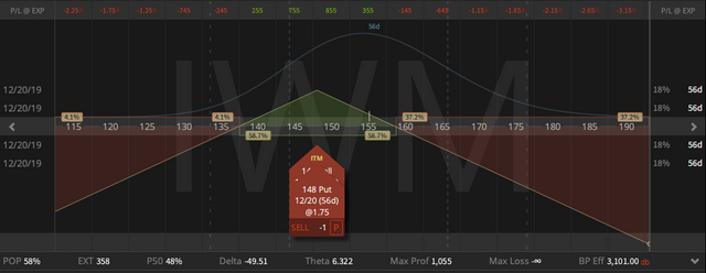 01a. IWM Straddle - down $3.30 - 25.10.2019.png