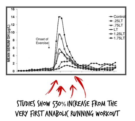 Anabolic Running workout.png