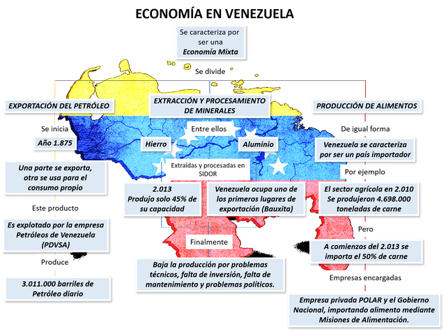Economía de Venezuela.png