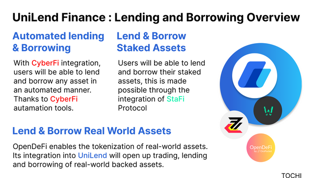 UNILEND BORROWING OVERVIEW-2.png