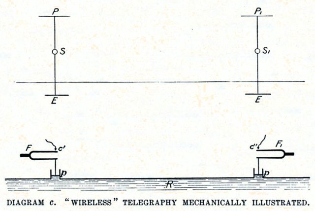 DiagramC.jpg