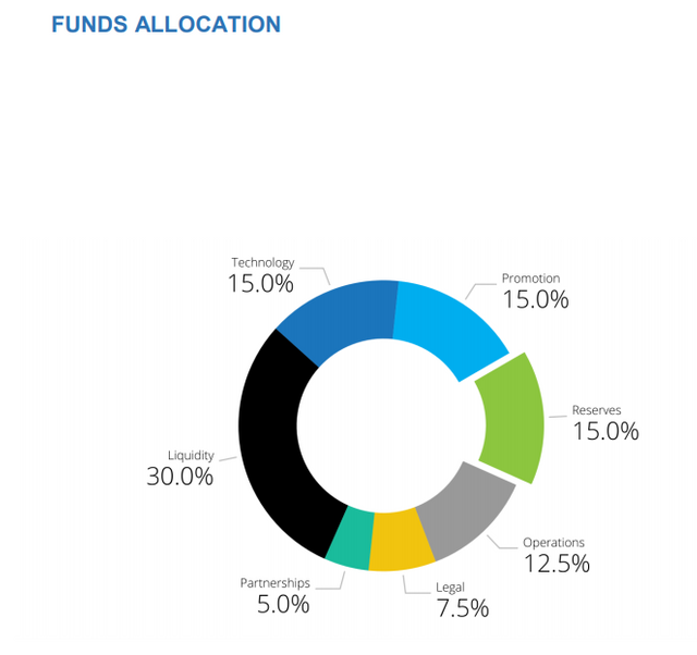 Kubitx-funds.png