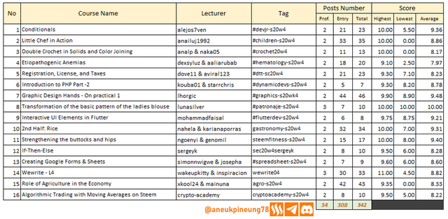 sec-s20w04-stats-tb01.png