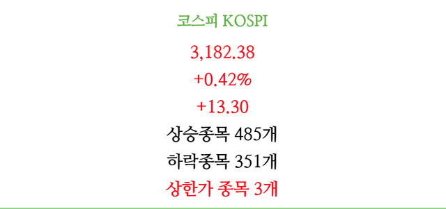 4월14일 주식 오늘의 상한가 종목(코스피)2.png