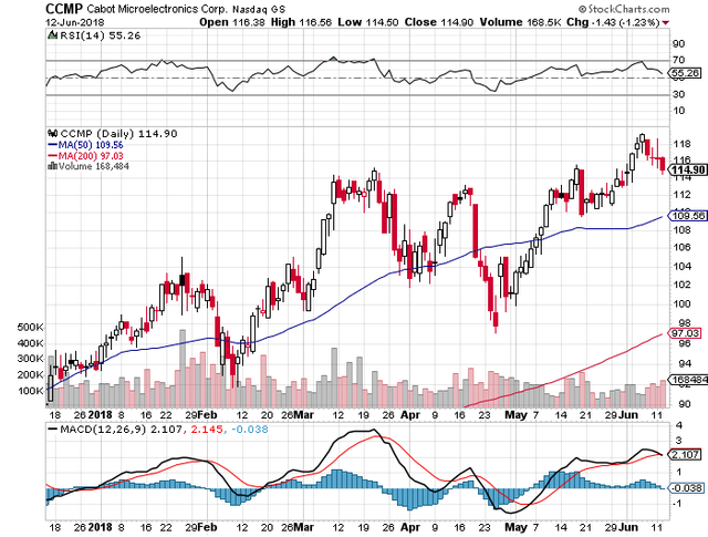 buy-ccmp-jul-20-call-options.png