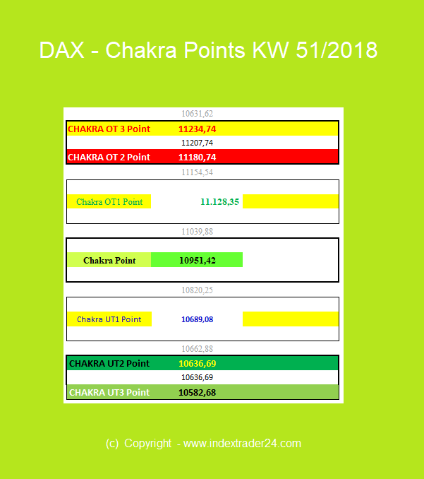 201812151008 DAX Chakra KW51 2018.png