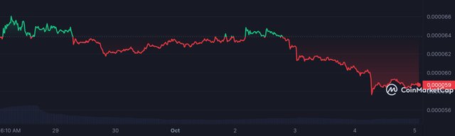 LUNC_7D_graph_coinmarketcap.jpeg