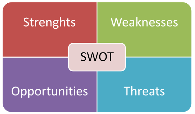 SWOT-analysis.png