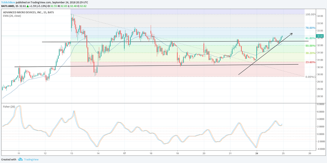 AMD_Breakout_09-24-18.png