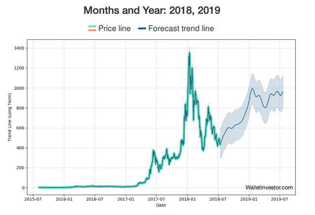 Screen Shot 2018-07-21 at 8.30.48 AM.png