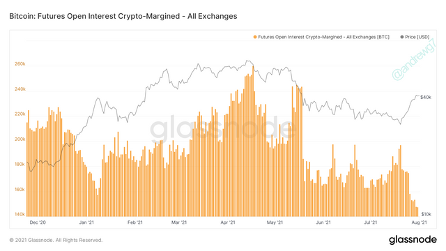 glassnode-studio_bitcoin-futures-open-interest-crypto-margined-all-exchanges_edited.png