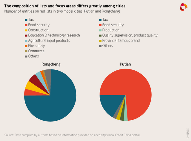 MERICS China Monitor Social Credit System 2x Exhibit 11.png