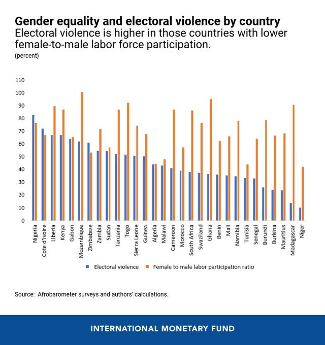 election violence in Nigeria.jpg