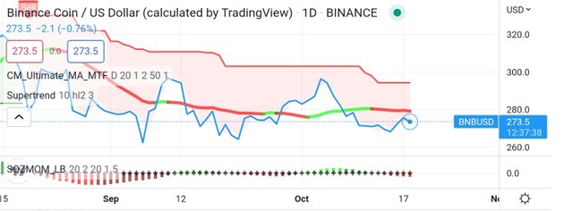 Screenshot_20221018-202239_TradingView.jpg