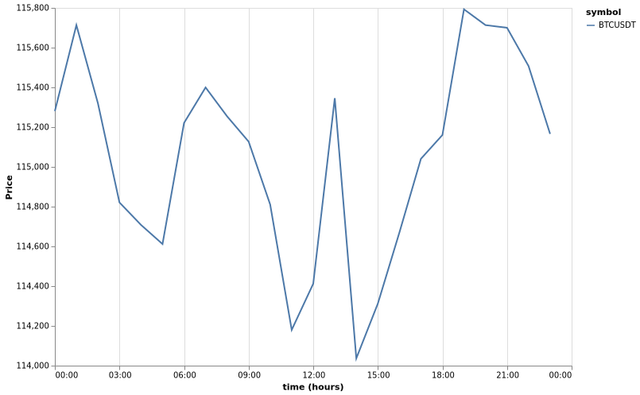 bitprice_20251013.png