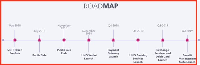 IUNO Roadmap.jpg