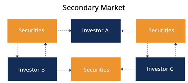 secondary-market-2-1024x453.png