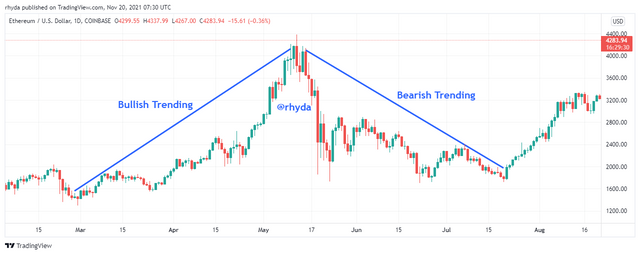 ETHUSD_2021-11-19_23-30-32.png