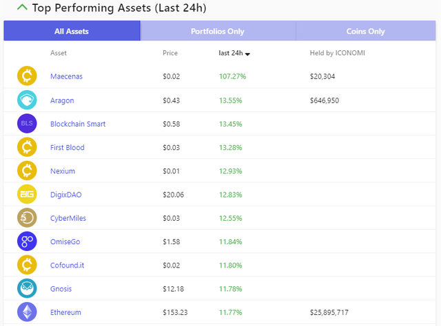 top-assets.PNG