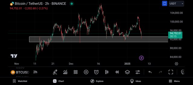 Screenshot_2025-01-08-20-29-45-831_com.tradingview.tradingviewapp.jpg