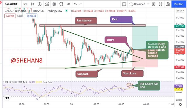 2 - retested and bullish candle formed.jpg