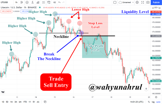 MSB Sell Position (LTC).png