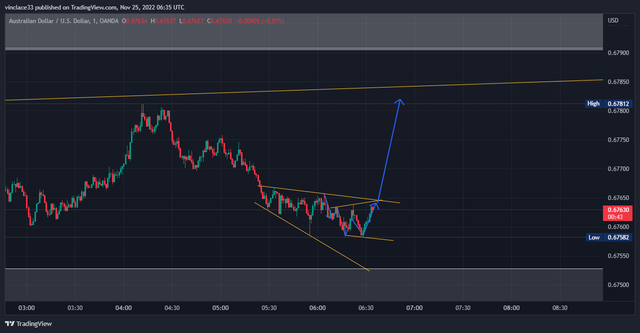 AUDUSD_2022-11-25_08-35-30_1d73d.png