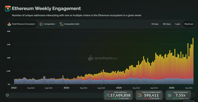 ethereum-engagement.png