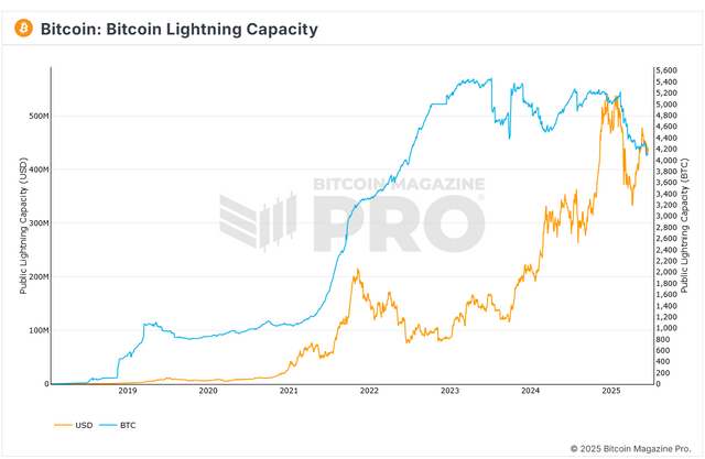 BM Pro - Lightning Capacity.png
