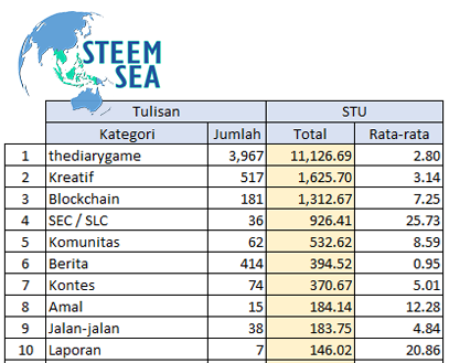 ssea-stsum24-tb07-th.png