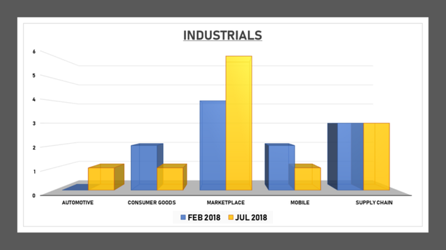 industrials.png