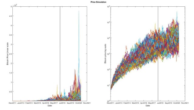 15mo-hinh-dinh-gia-bitcoin-dinh-luat-metcalfe-bien-dong-va-mo-phong-tuong-lai.JPG