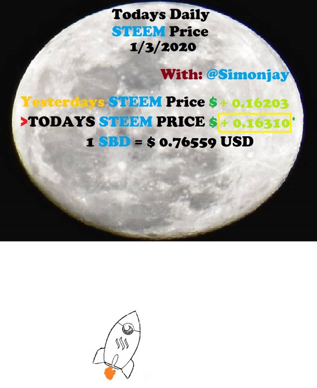 Steem Daily Price MoonTemplate01032020.jpg