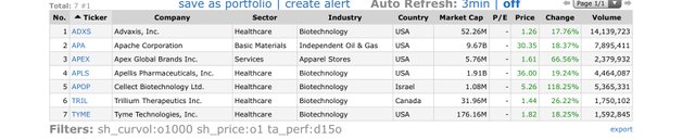 Top-Gainers_2020.01.07.jpg