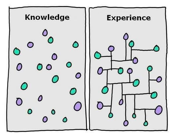 knowledge-experience.jpg