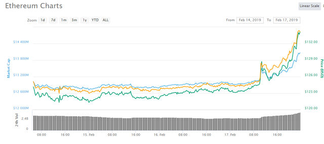 chart.png